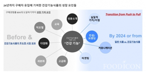 건강식품