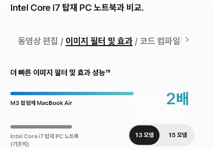 맥북-에어-M3-13-15-스펙-성능-총정리-설명-이미지