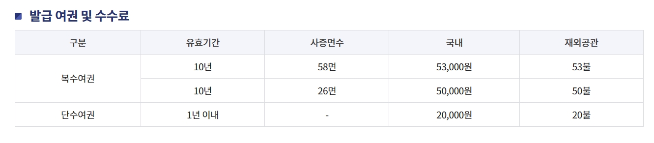 여권 발급 수수료(비용) 안내표