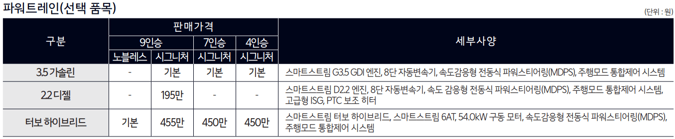 파워트레인