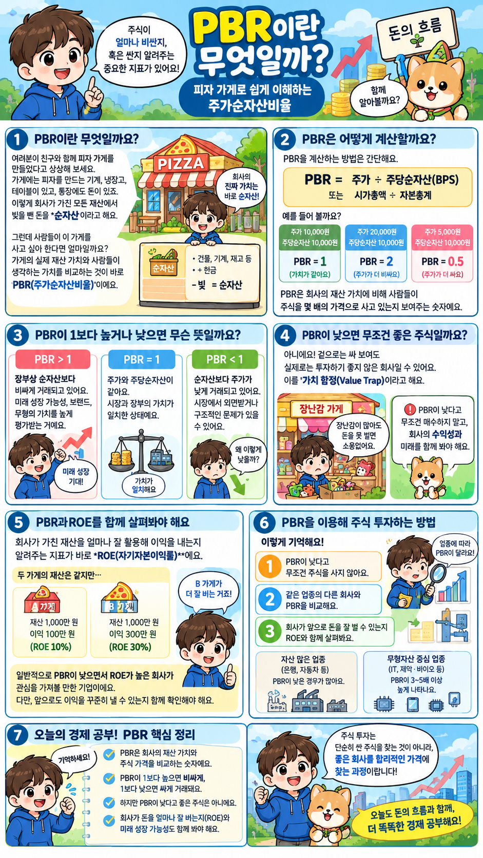 PBR이란 무엇인가? 주식 가치를 이해하는 방법