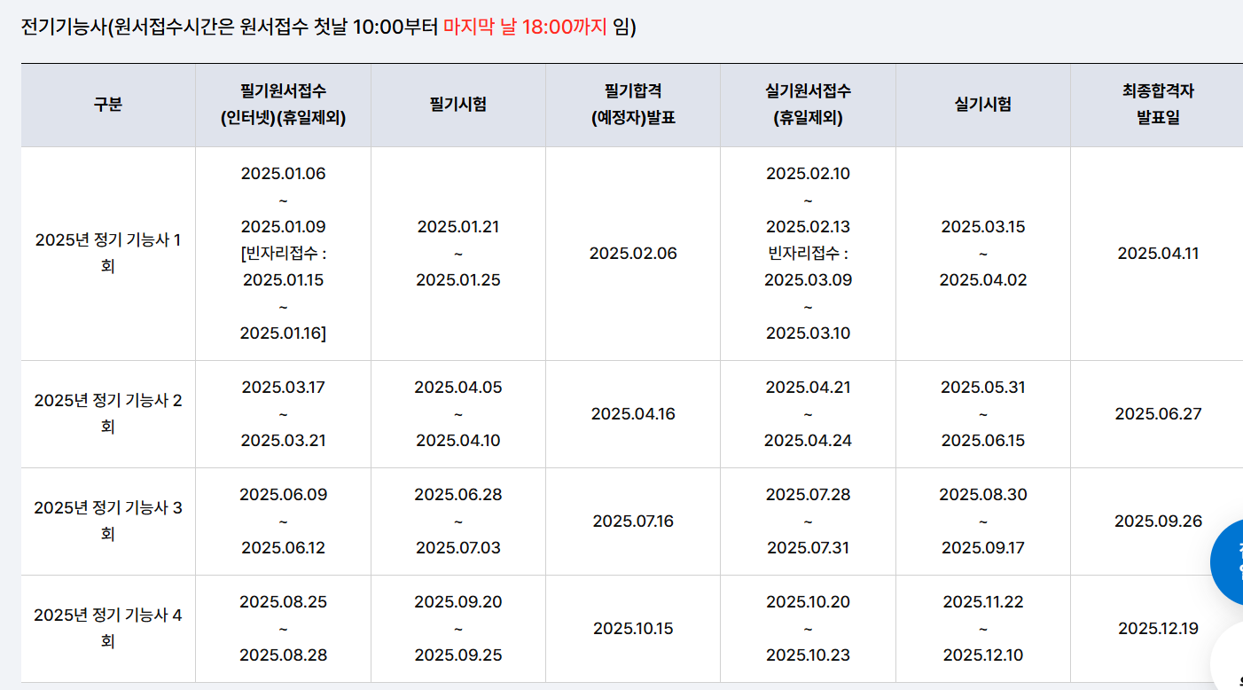 전기기능사 시험일정