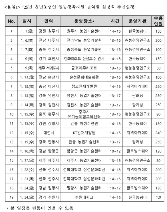 청년농업인 영농정착지원 사업설명회 장소