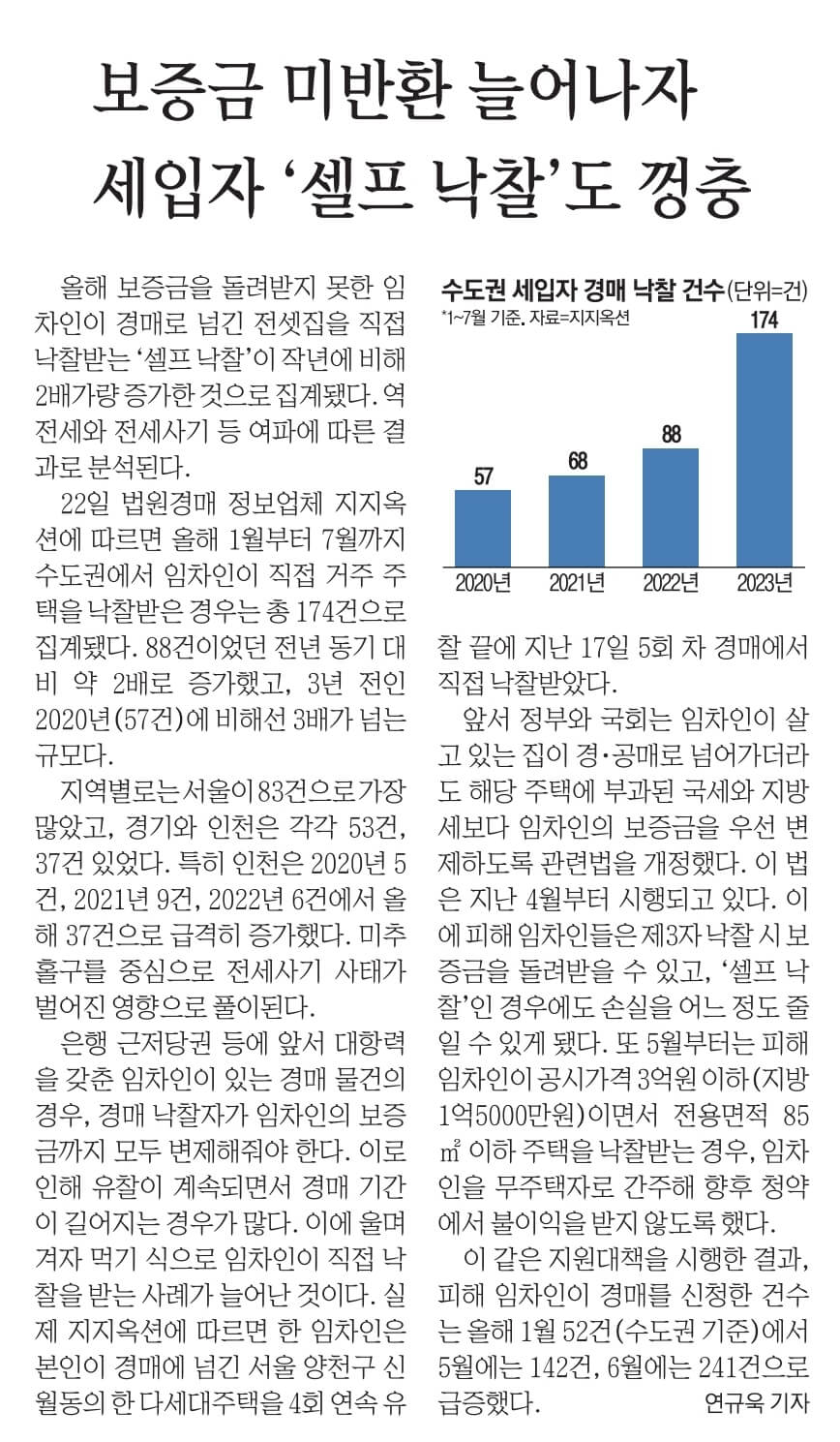 경제뉴스 부동산뉴스 신문스크랩 8월 23일 27