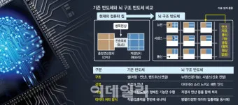 뉴로모픽 대장주 관련주 TOP5 총정리_28