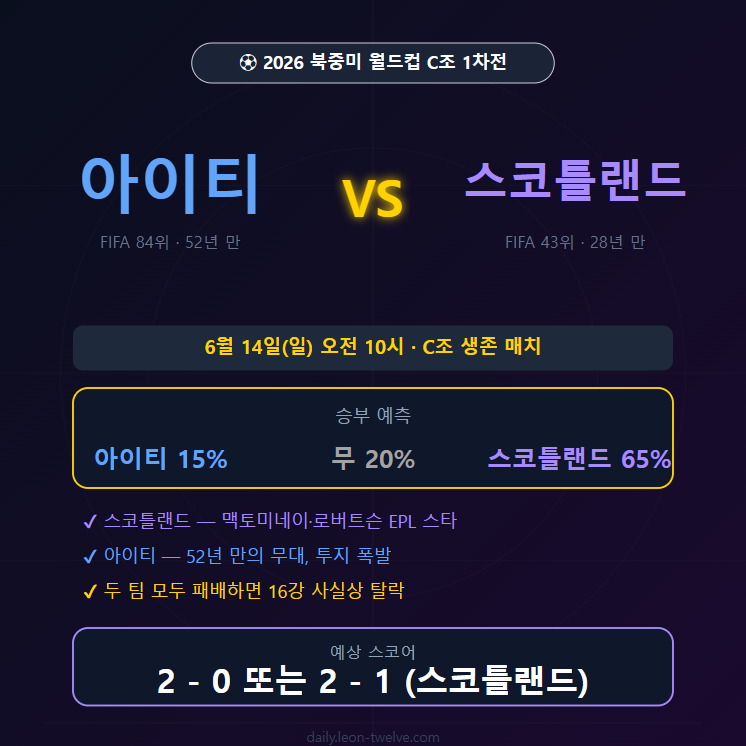아이티 vs 스코틀랜드 전력 분석