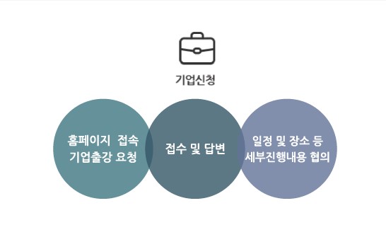 생애경력설계 상담