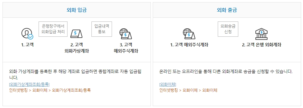 삼성증권-해외주식-사는법