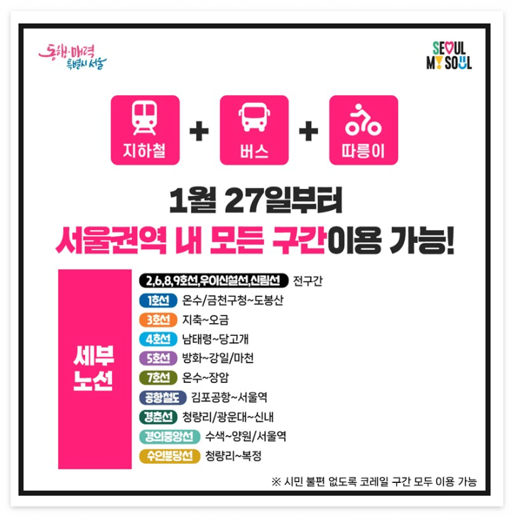 기후동행카드 노선