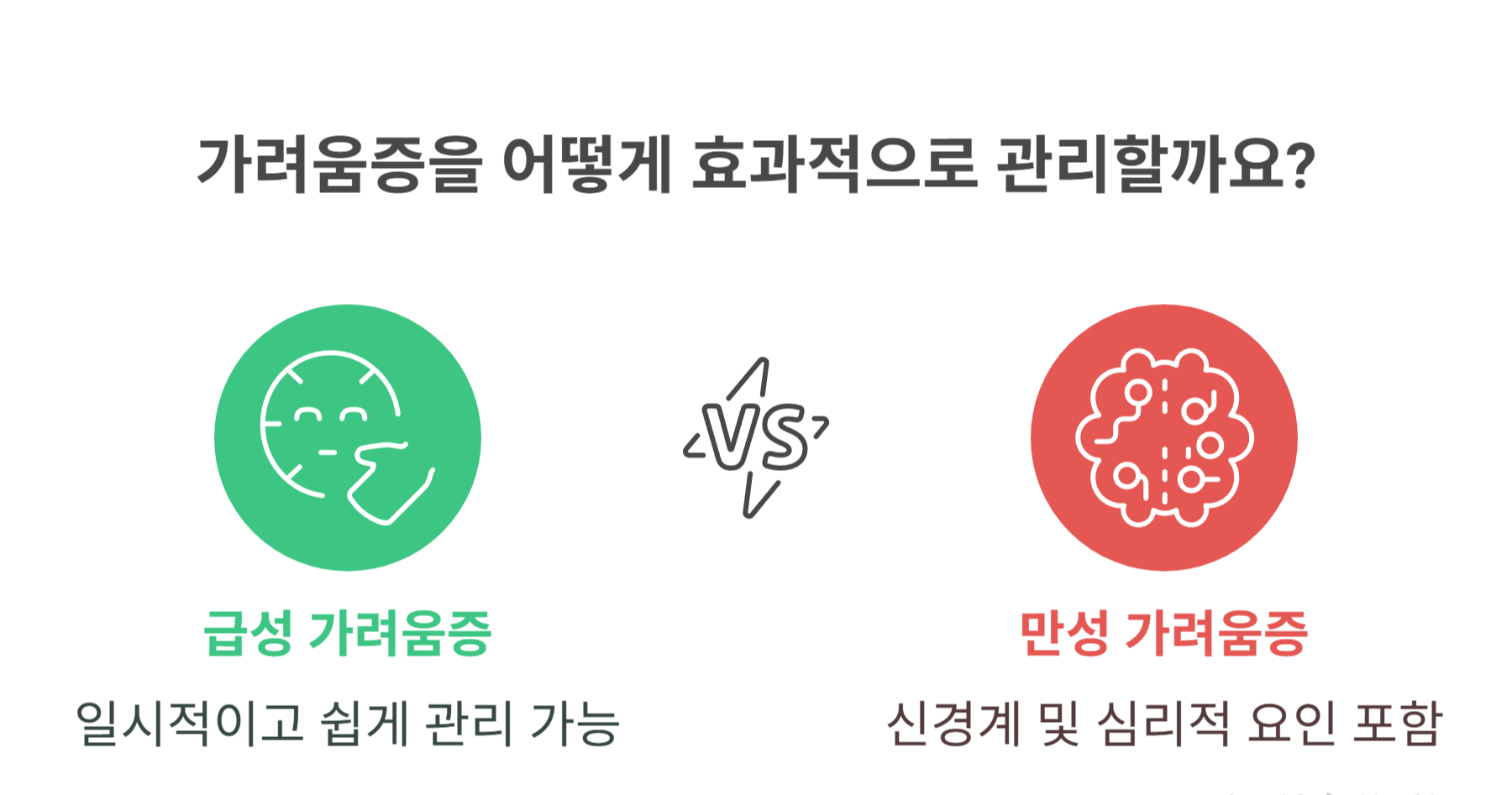가려움증은 왜 만성화될까