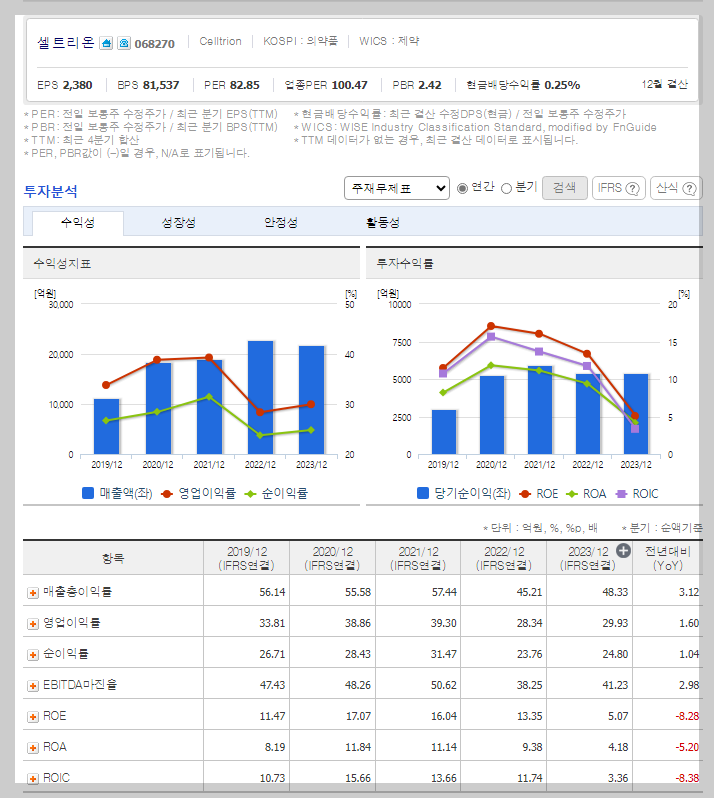 셀트리온 가치 분석