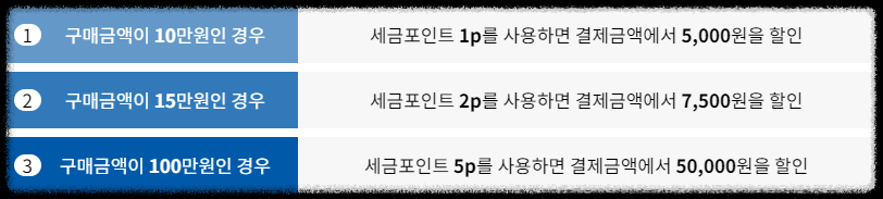 세금포인트 조회·사용혜택·활용·사용처·오프라인 쇼핑·할인쇼핑몰·홈택스-국세청