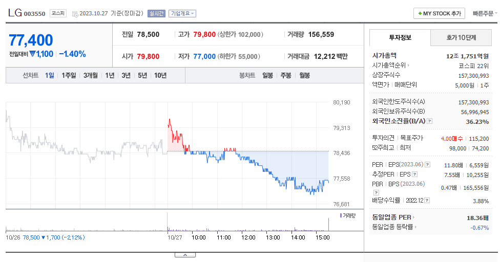 LG_주가
