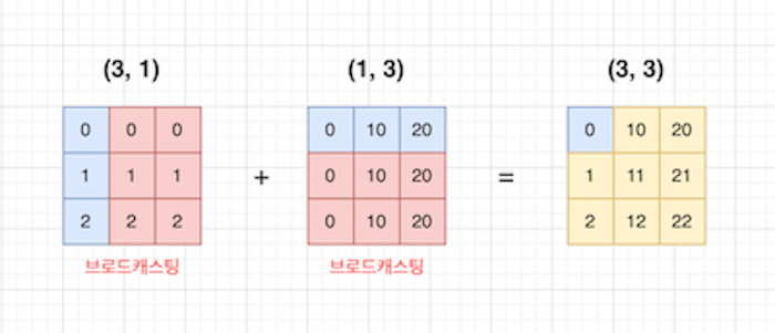 브로드캐스팅2