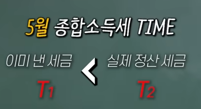 종합소득세-세금-계산-방식