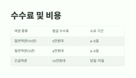 여권 갱신 준비물 바로 보기 7