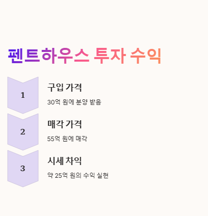 주병진 재산