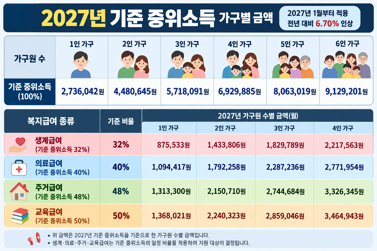 2027년 기준 중위소득