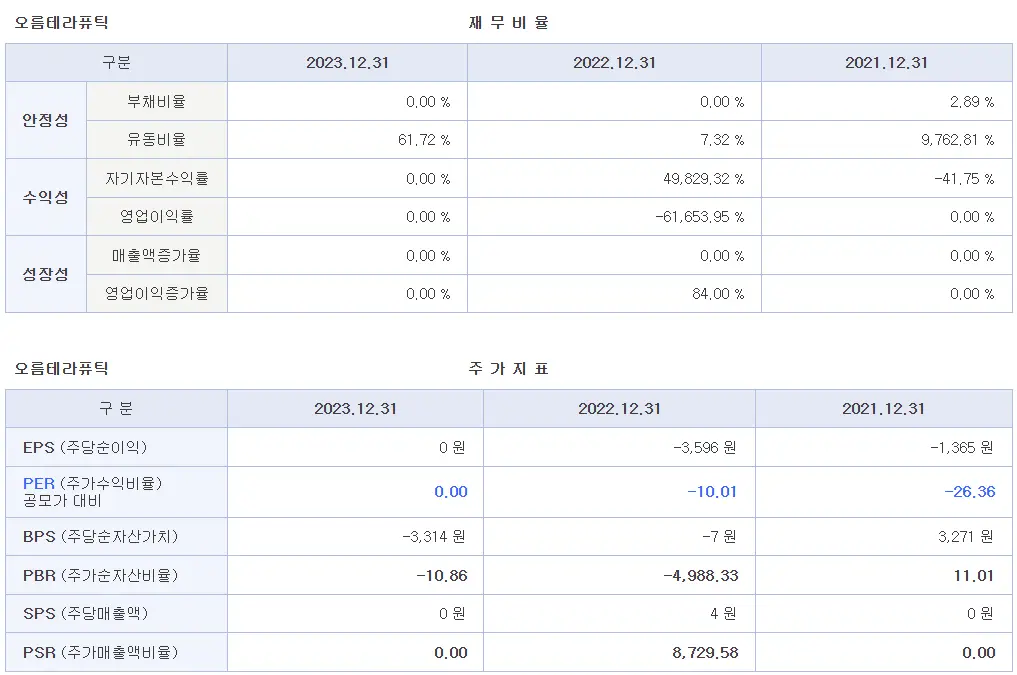 오름테라퓨틱 재무 정보