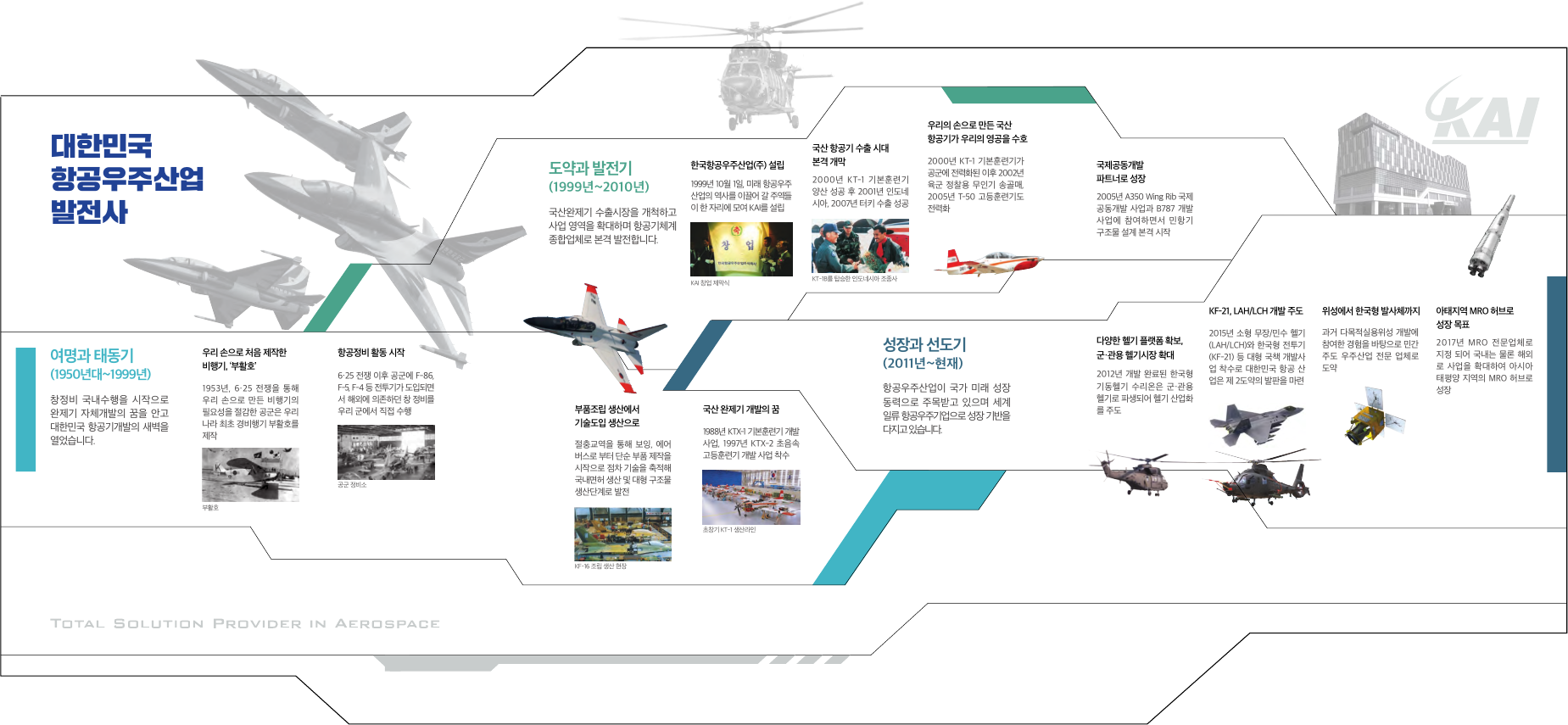 대한민국 항공우주산업 발전사