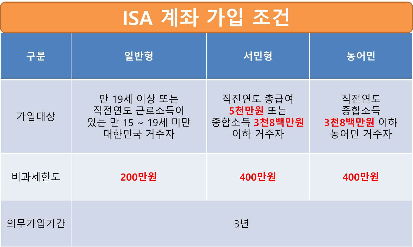 ISA 계좌 개설 이유 추천 이유