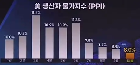 PPI-생산자물가지수