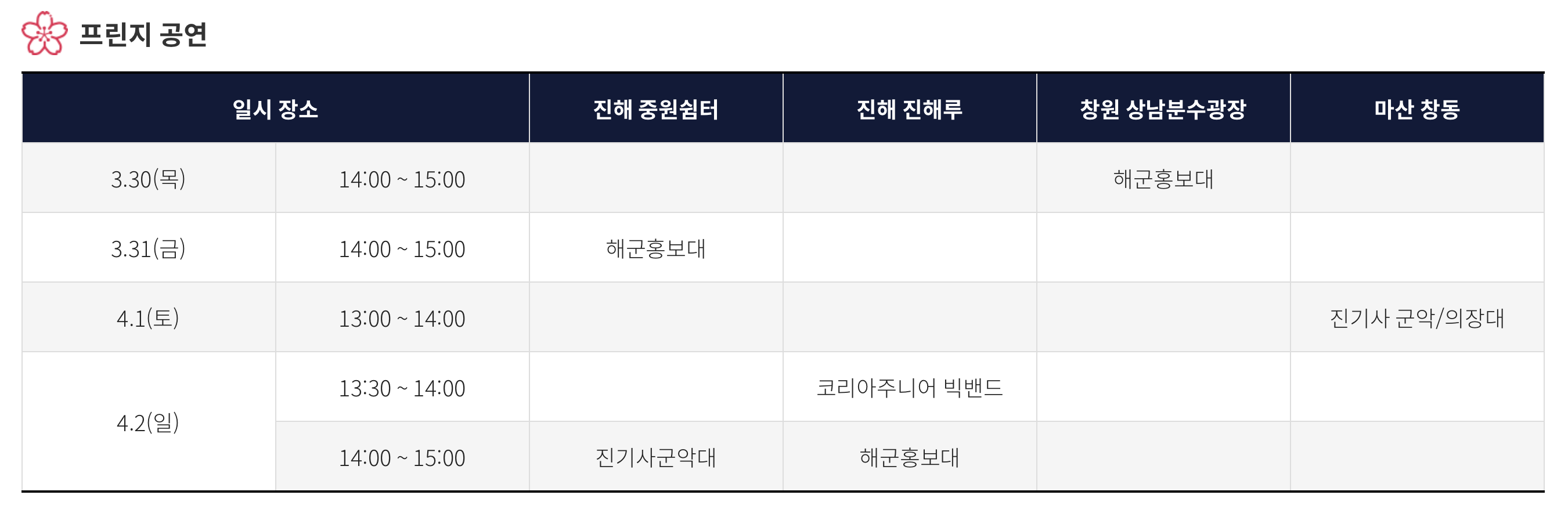 진해군항제