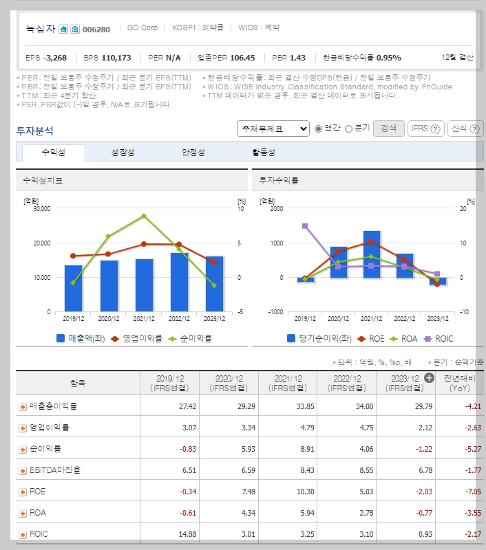 재무 지표