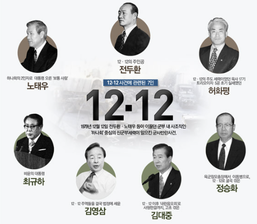 12 12 군사반란