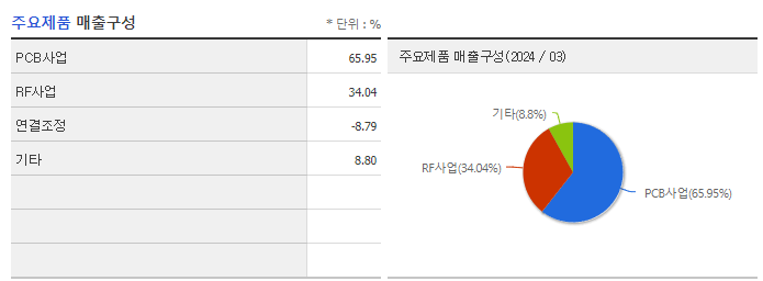 대덕_주요제품