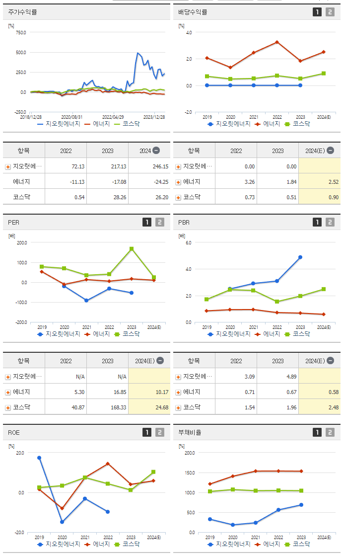 지오릿에너지_섹터분석