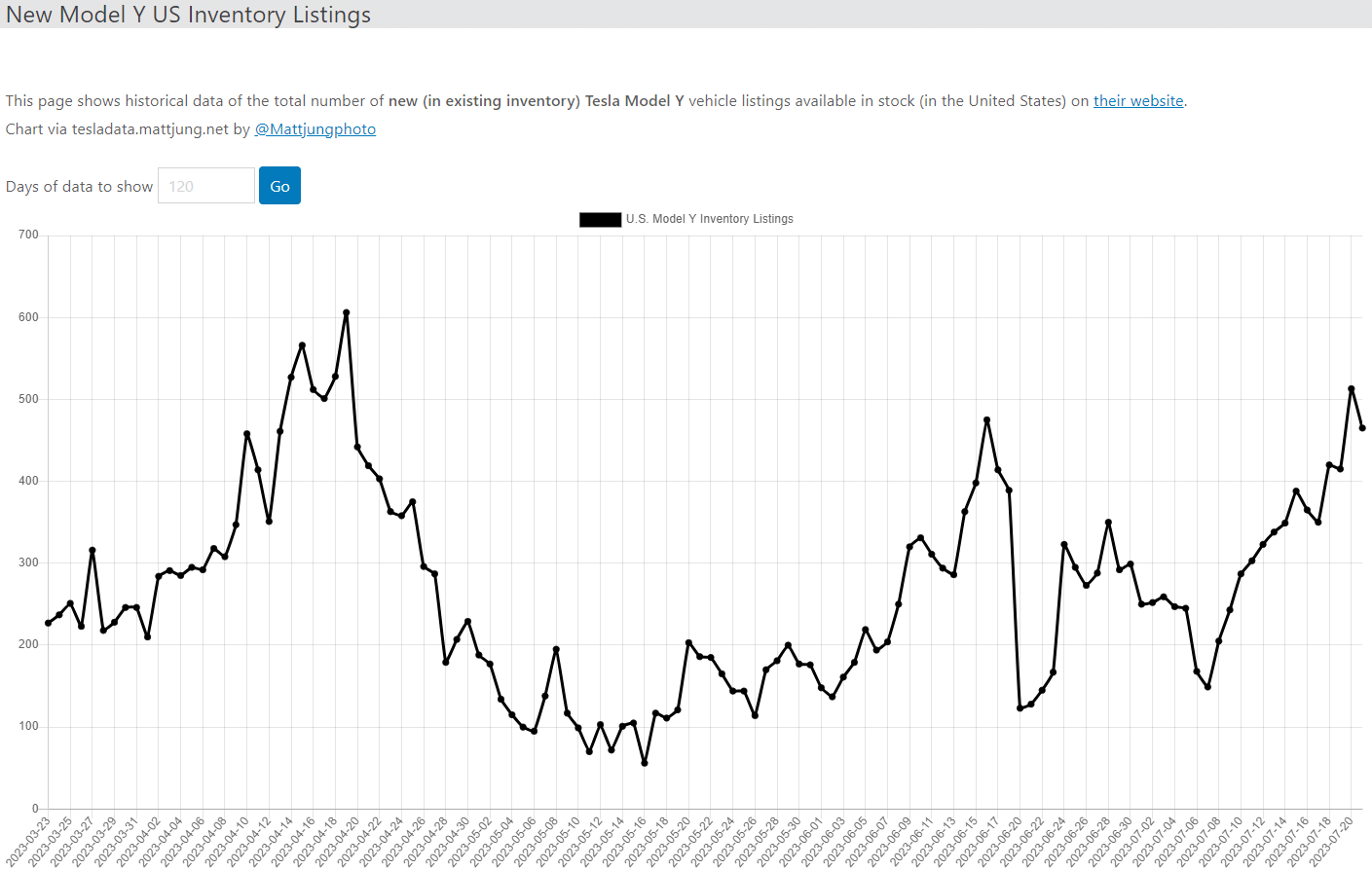 테슬라 모델Y 재고