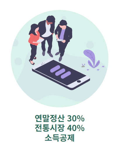 인천시 천사지원금