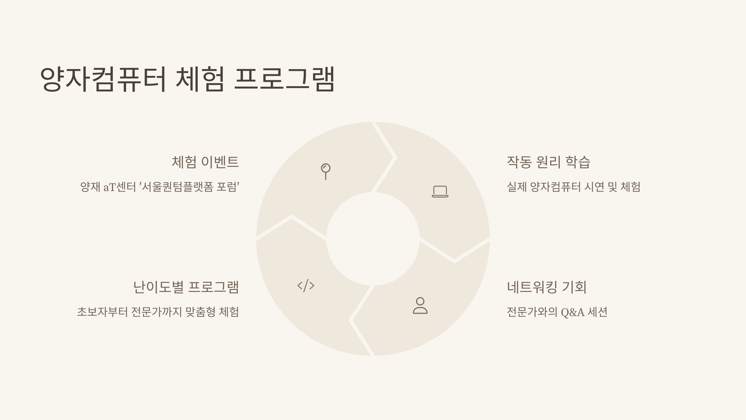 양자컴퓨터 시연 후기