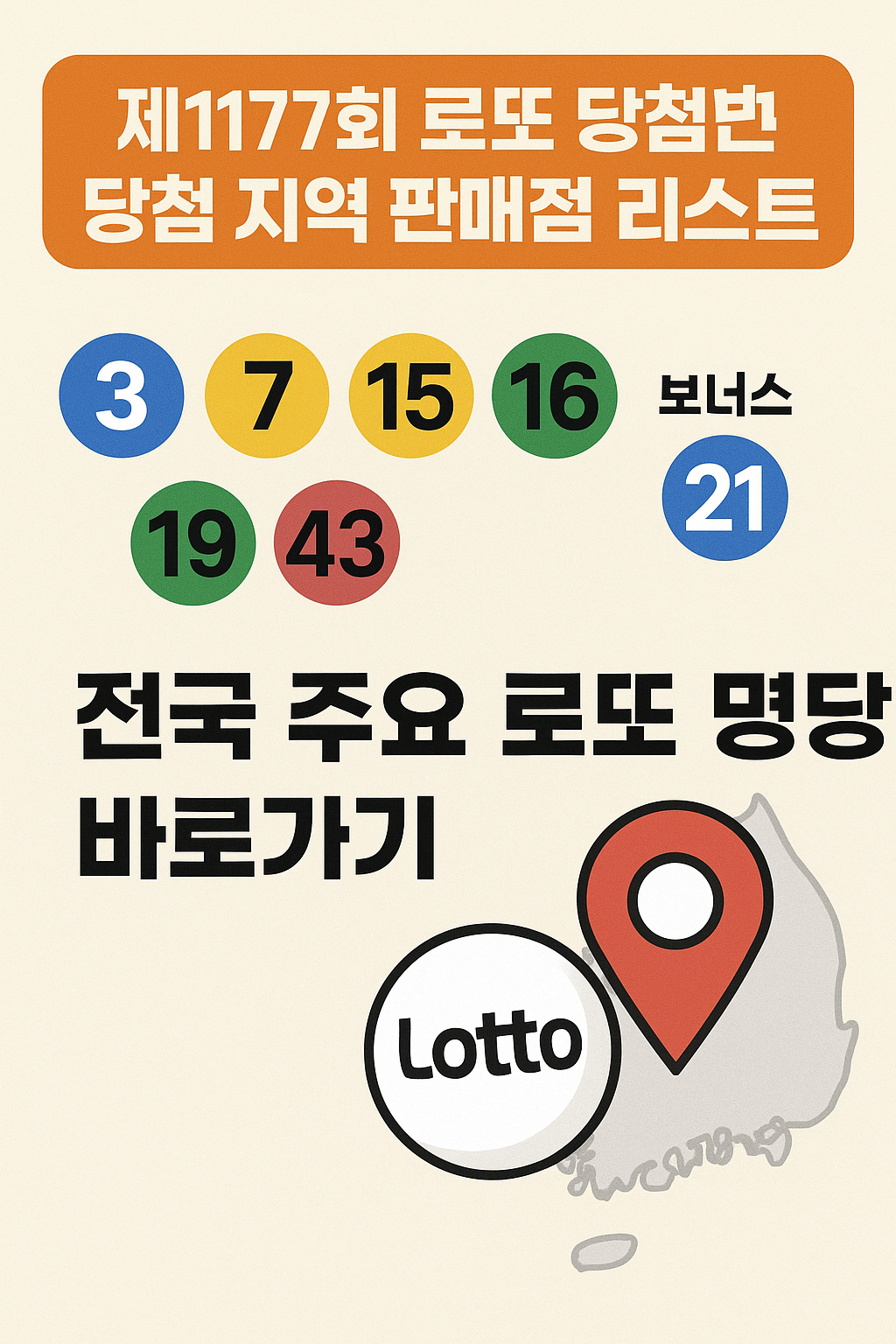 제1177회 로또 당첨번호, 1등 판매점, 로또 명당 소개