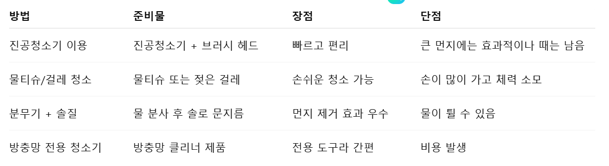 방충망 청소 기본방법 정리표