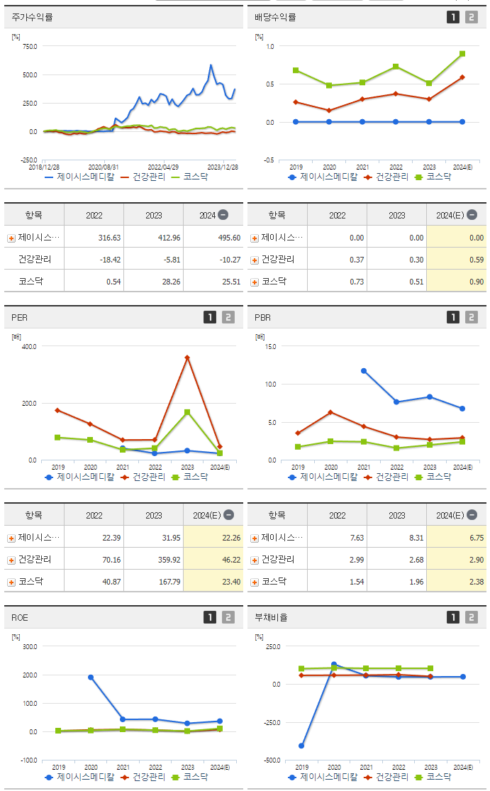 제이시스메디칼_섹터분석