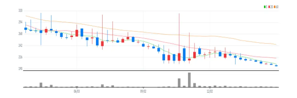 씨케이에이치 주봉