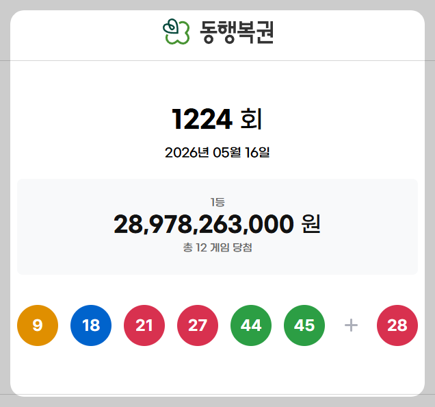 1,224회 로또당첨번호