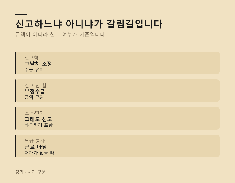 신고하느냐 아니냐가 갈림길입니다