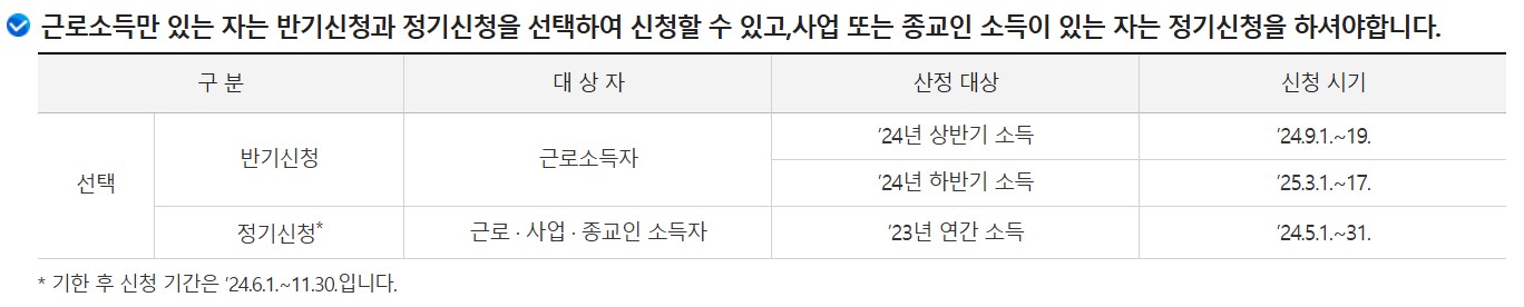 근로장려금 신청기간