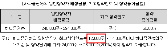 하나증권 청약한도