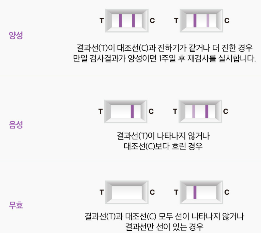 갱년기 테스트기 확인법