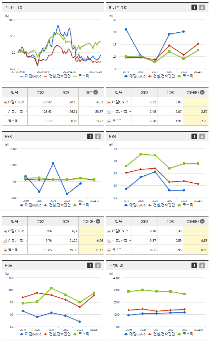대림B&Co_섹터분석