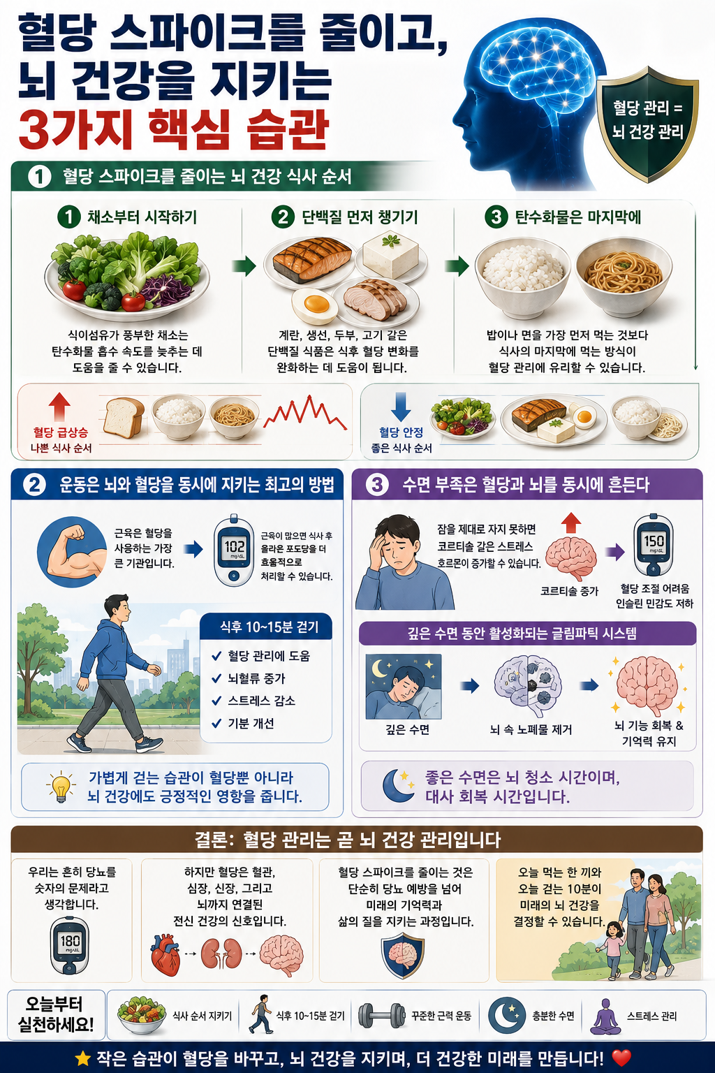 혈당 스파이크를 줄이고, 뇌 건강을 지키는 3가지 핵심 습관