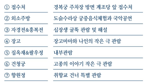 경복궁 별빛야행 예매