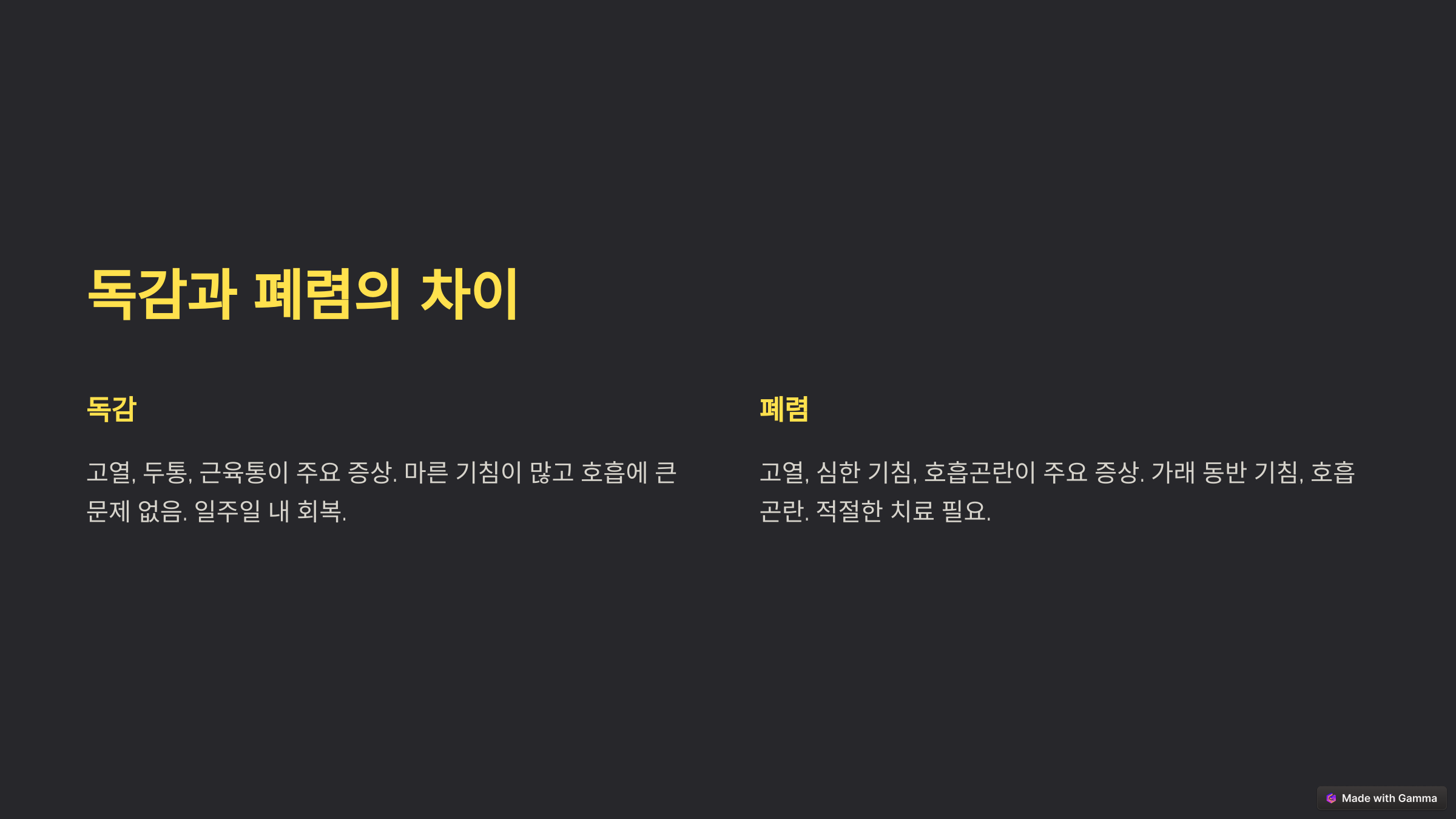 기침이 계속된다면 독감이 아닌 폐렴일 수도? 주의해야 할 증상