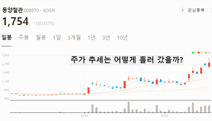 싱크홀 관련주 대장주 테마주 수혜주 TOP5