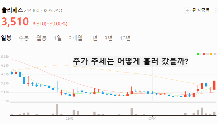 mRNA 백신 관련주 대장주 테마주 TOP5