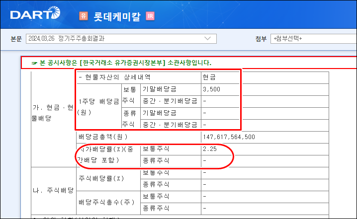 현금배당